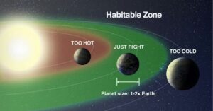 estudo de vida extraterrestre em zonas habitáveis de exoplanetas