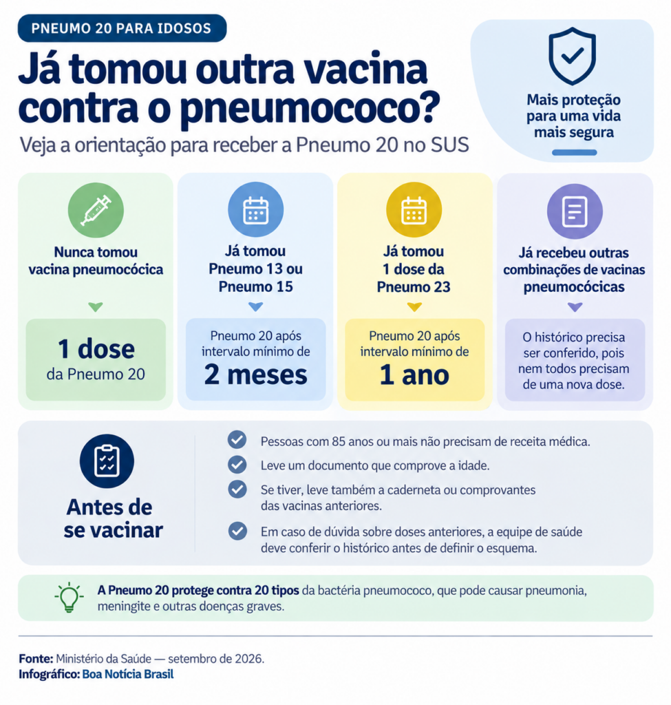 Pneumo 20 para idosos já está liberada